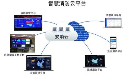 智慧消防系統(tǒng) 物聯網熱門項目引領消防安全新變革