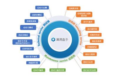 斗象科技榮膺IDC《中國網絡安全咨詢服務市場洞察報告》推薦廠商，專業實力再獲權威認可
